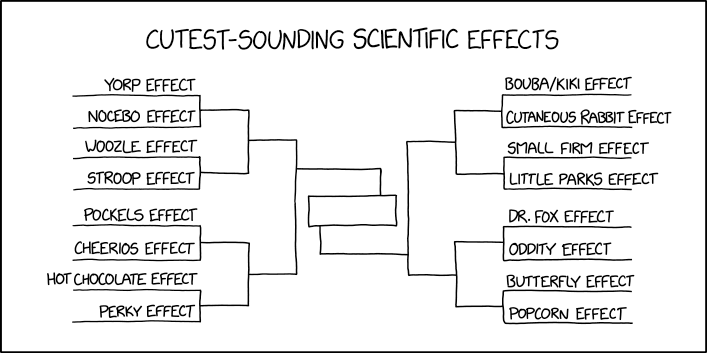 Stroop effect - Wikipedia