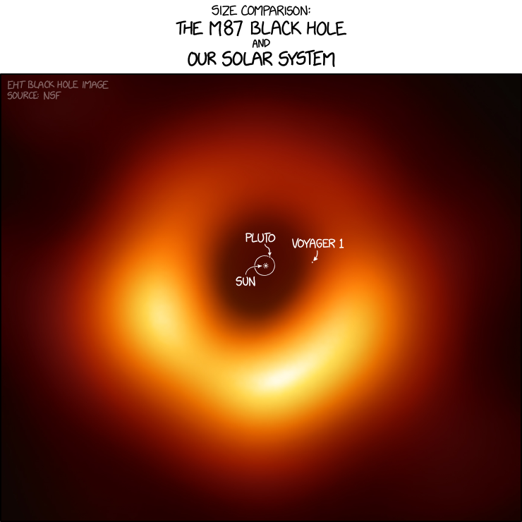 I think Voyager 1 would be just past the event horizon, but slightly less than halfway to the bright ring.