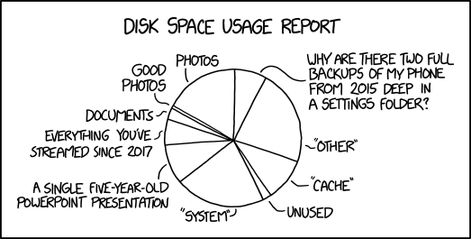 Menu -> Manage -> [Optimize space usage, Encrypt disk usage report, Convert photos to text-only, Delete temporary files, Delete permanent files, Delete all files currently in use, Optimize menu options, Download cloud, Optimize cloud , Upload unused space to cloud]