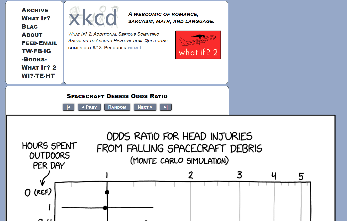 2599- Spacecraft Debris Odds Ratio Image scaling off.png