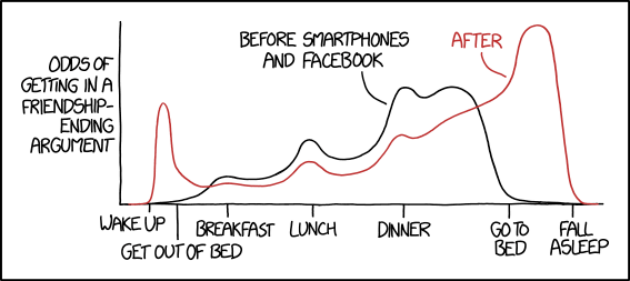 Of course, everyone has their own profile. There are morning arguers, hangry arguers, meal-time arguers, late-night arguers, and people who get in a meta-argument over what their argument timing is, dredge up examples of past arguments, and end up fighting over THOSE again as well.