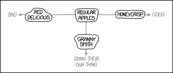 If I were trapped on a desert island, and could have an unlimited supply of any one type of apple, I'd be like, "How did this situation happen?"