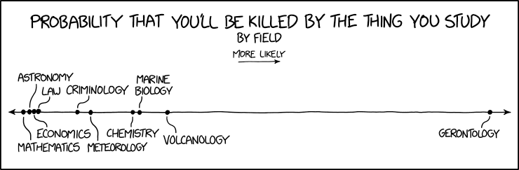 2142: Dangerous Fields - explain xkcd