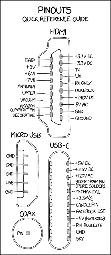 Micro Usb Wiring Diagram from www.explainxkcd.com