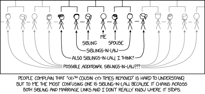 FYI, it turns out "...because I haven't figured out whether he would be my brother-in-law or not" does NOT qualify as a "reason why these two should not be wed."