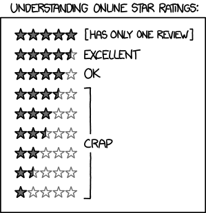 I got lost and wandered into the world's creepiest cemetery, where the headstones just had names and star ratings. Freaked me out. When I got home I tried to leave the cemetery a bad review on Yelp, but as my hand hovered over the 'one star' button I felt this distant chill...