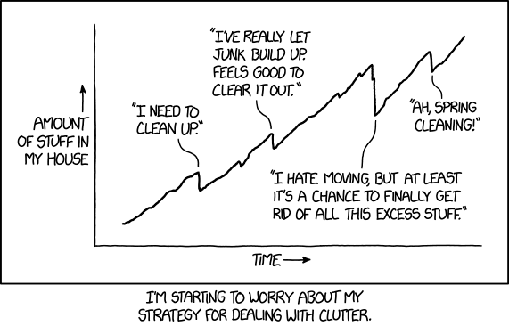 1983: Clutter - explain xkcd