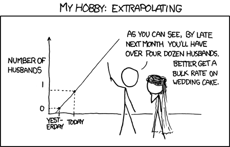 Image result for my hobby extrapolating