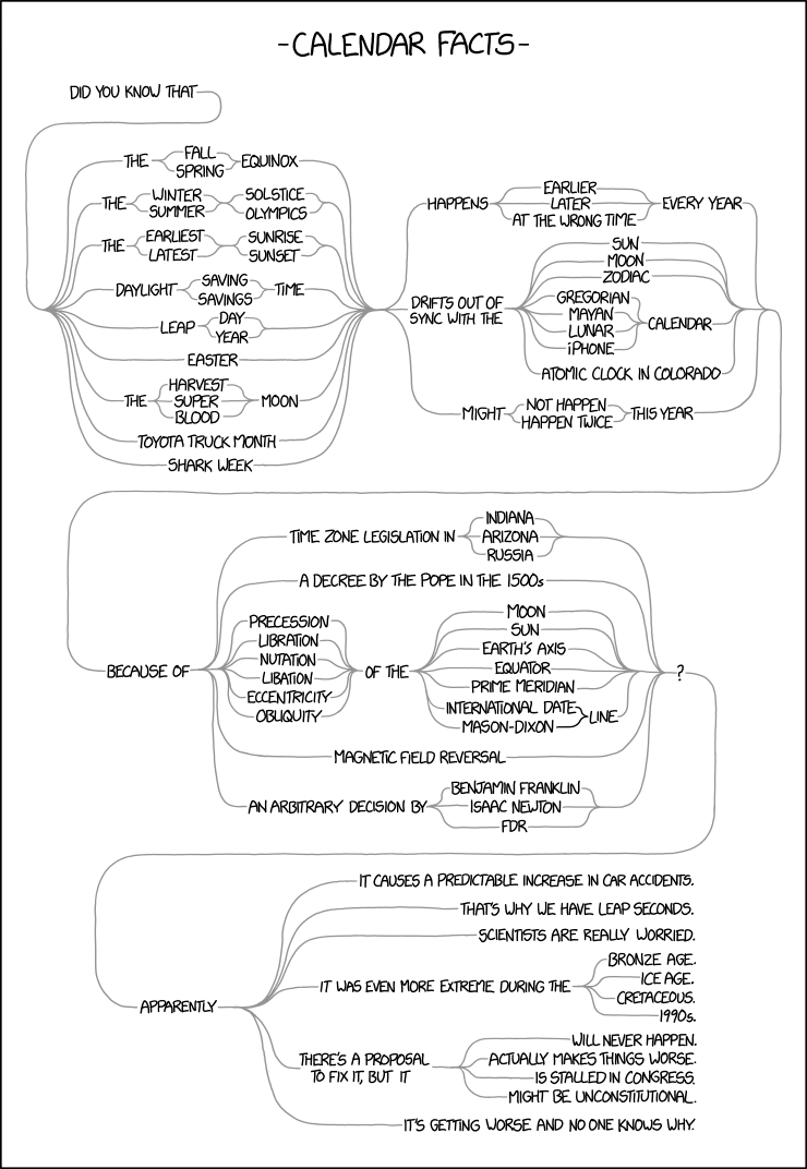 1930: Calendar Facts - explain xkcd
