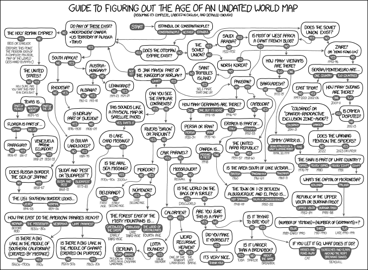 Xkcd Org Chart