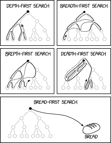 2407: Depth and Breadth - explain xkcd