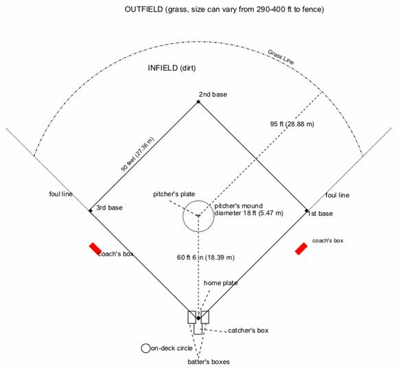 baseball terms for dating