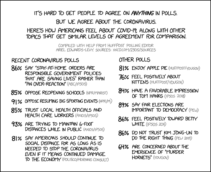 If you want to see the polling questions we agree on MOST, you can check out Chapter 24 of my book How To, where I got the Roper Center on Public Opinion Research to help me design the world's least electable political campaign platform.