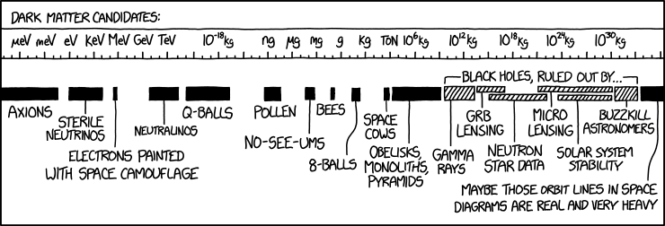 Dark Energy Feed Chart