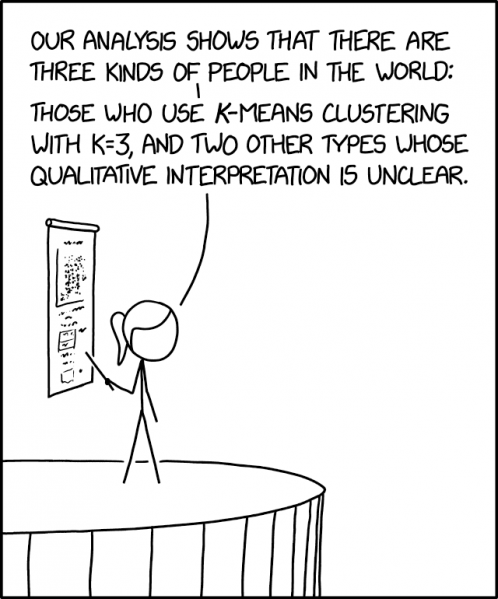 File:k means clustering 2x.png