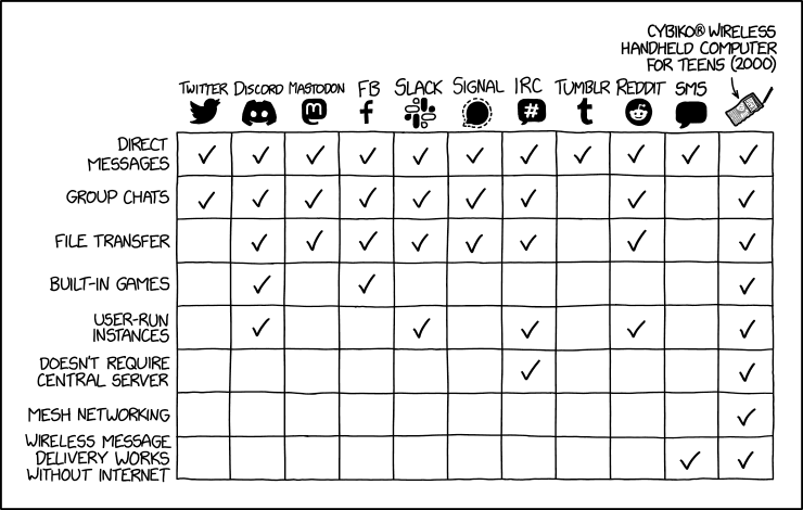 Below the Web, and the Dark Web, a shadowy parallel world of Cybiko users trade messages on the Translucent Neon Plastic Web.