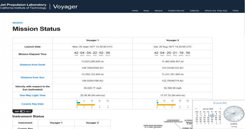 File:Voyager mission status 2020-01-10.png