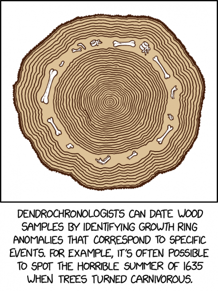 File:dendrochronology 2x.png