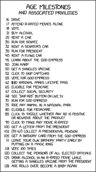 File:age milestone privileges.png