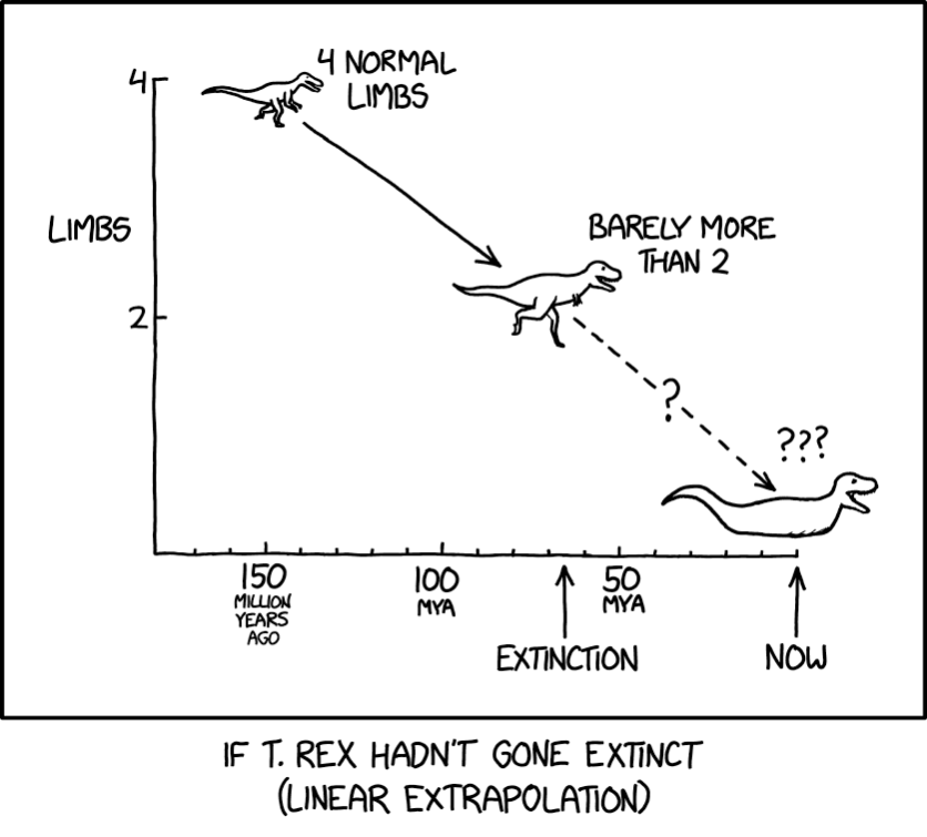 3042: T. Rex Evolution - explain xkcd