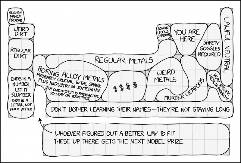 File:periodic table regions 2x.png