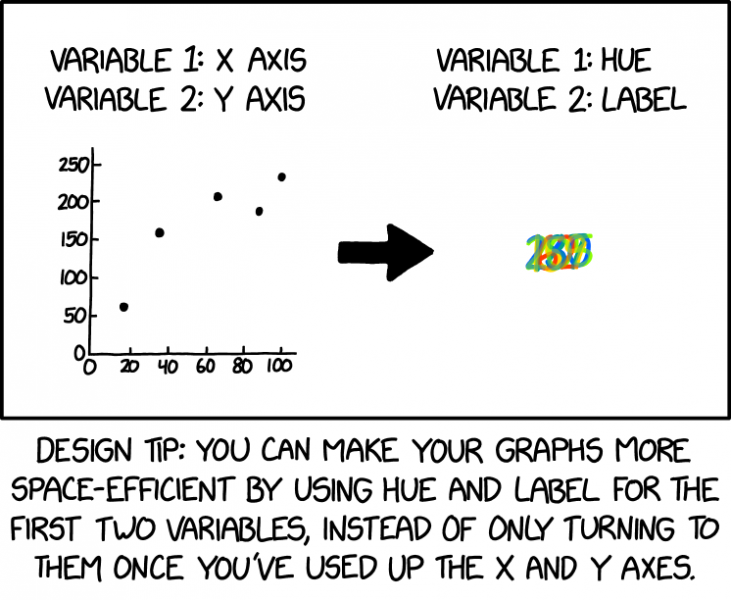 File:compact graphs 2x.png