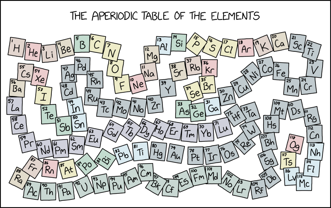 3242: Aperiodic Table - explain xkcd