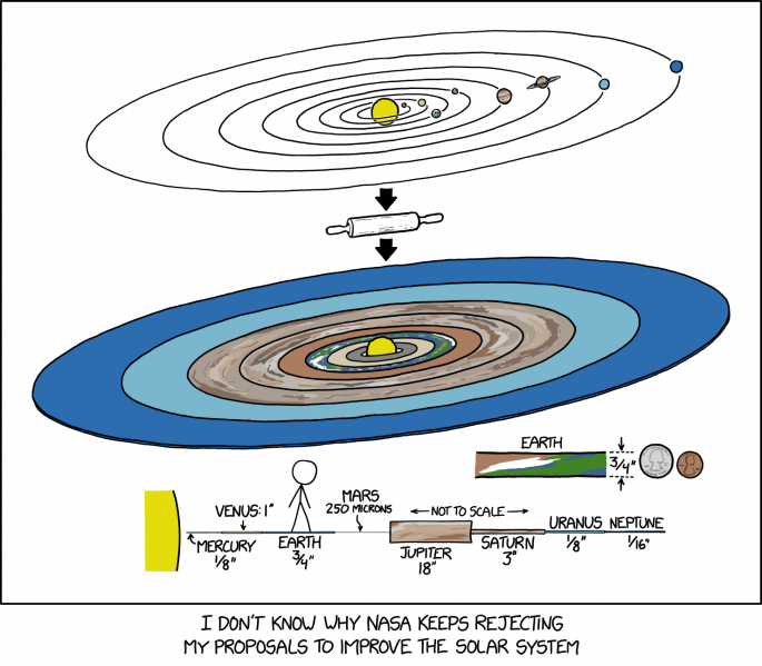 File:flatten the planets 2x.png