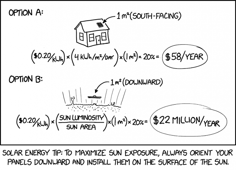 File:solar panel placement 2x.png
