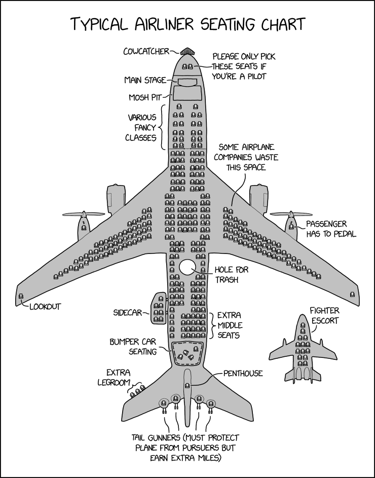 Aircraft Seating