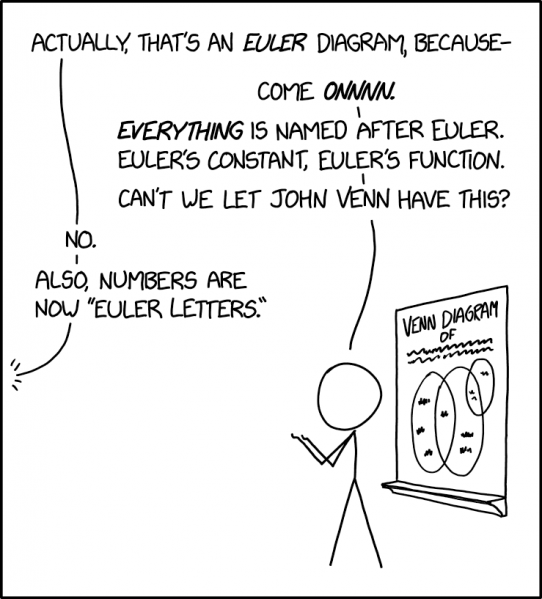 File:euler diagrams 2x.png