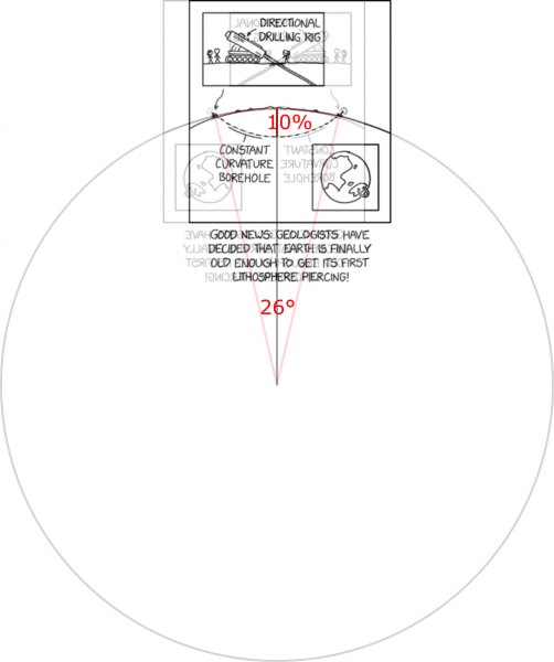 File:xkcd3145 measured.png