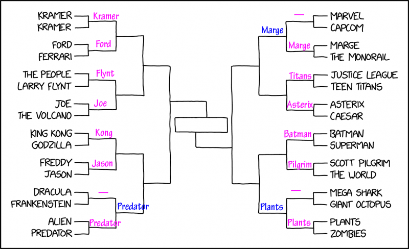 File:versus bracket 2x known.png