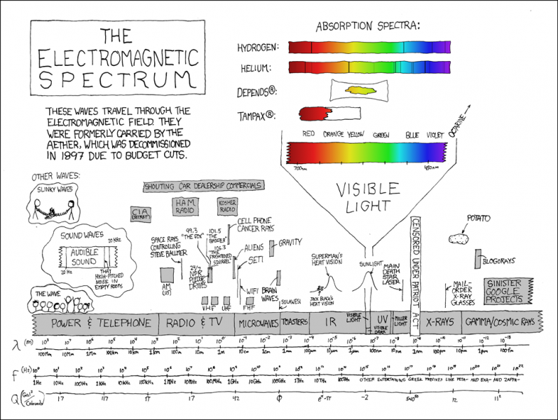File:electromagnetic spectrum.png