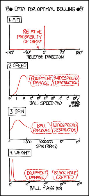 If you want to bowl a strike, the optimal place is almost certainly inside a bowling alley, although with a little luck any establishment uphill from one could also work.