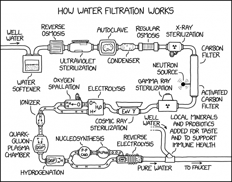 File:water filtration 2x.png