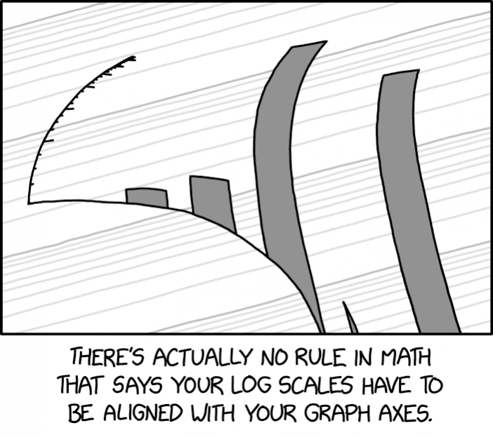 2884 Log Alignment explain xkcd