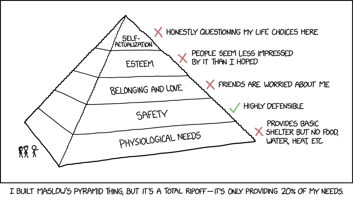 File:maslows pyramid 2x.png - explain xkcd