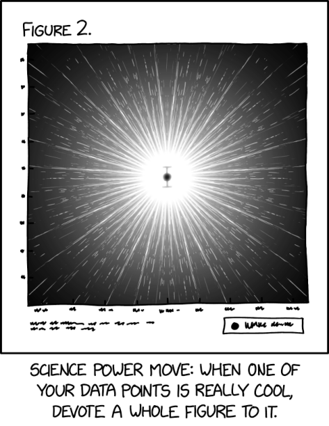 2713: Data Point - explain xkcd