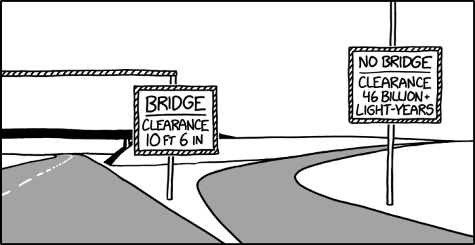3174: Bridge Clearance - explain xkcd