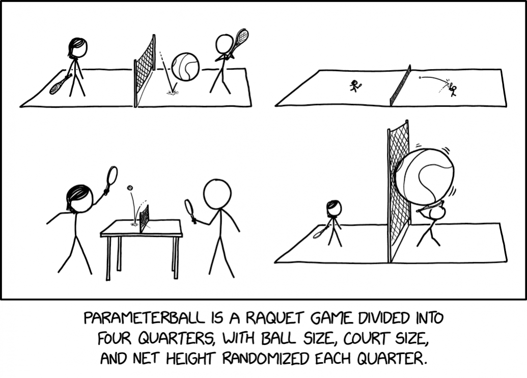 2852 Parameterball explain xkcd