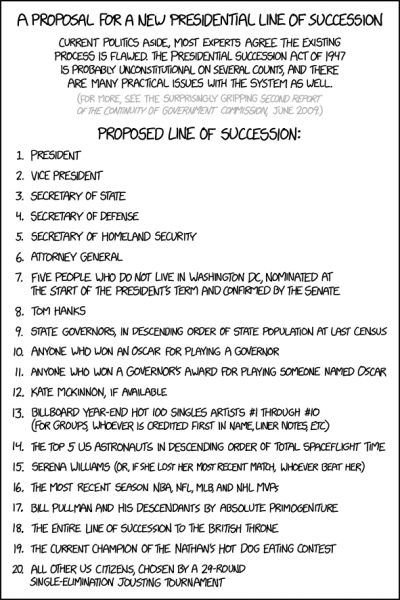 File:presidential succession.png