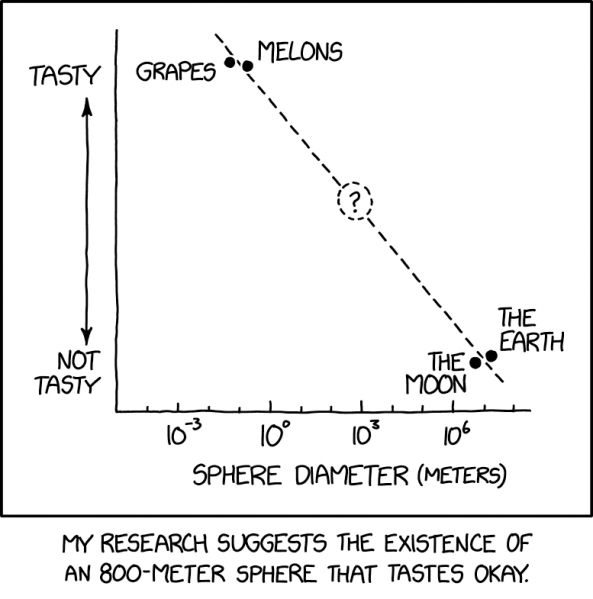 File:sphere tastiness 2x.png