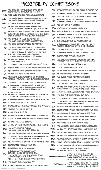 File:probability comparisons new.png