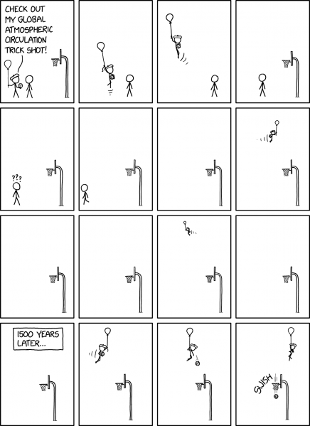File:global atmospheric circulation 2x.png