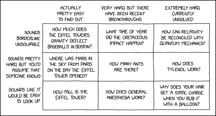 Tilfældig overskæg undertrykkeren 2682: Easy Or Hard - explain xkcd