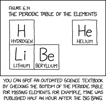 Researchers claim to have synthesized six additional elements in the second row, temporarily named 'pentium' through 'unnilium'.