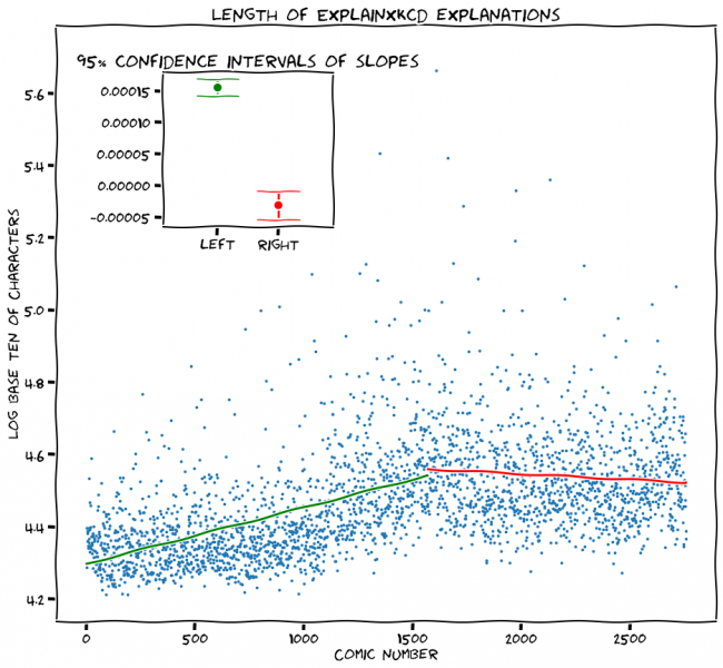 File:Explanation length.png