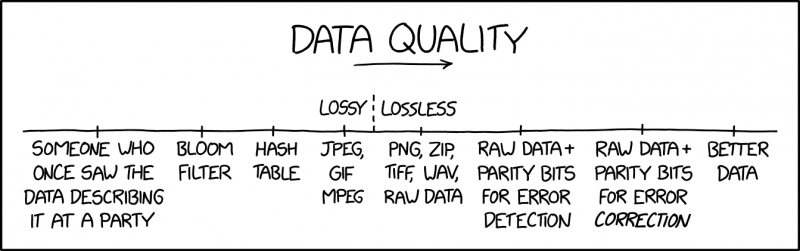 File:data quality 2x.png
