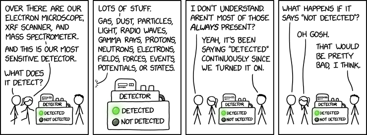 No other experiment has a lower false negative rate.